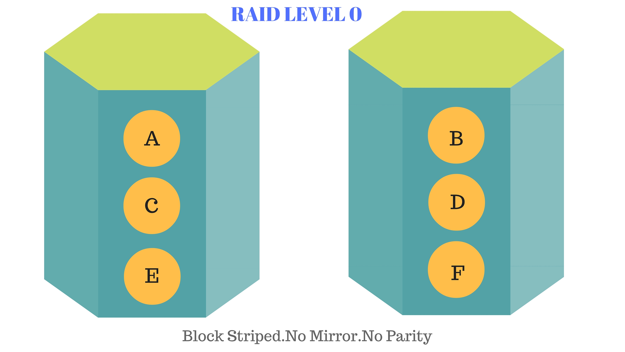 What is parity in raid? How parity works