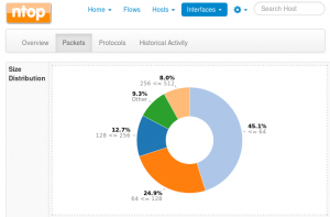 ntopng_packets