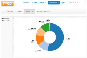 ntopng_protocol