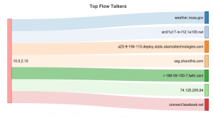 ntopng_talkers